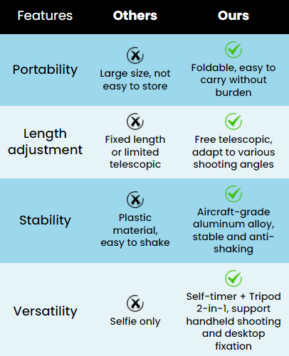 📸 Magnetic Pocket Selfie Stick — Capture Every Perfect Shot Anywhere