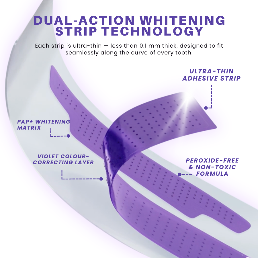 EETTSY™ PAP+ WHITENING Teeth whitening strips