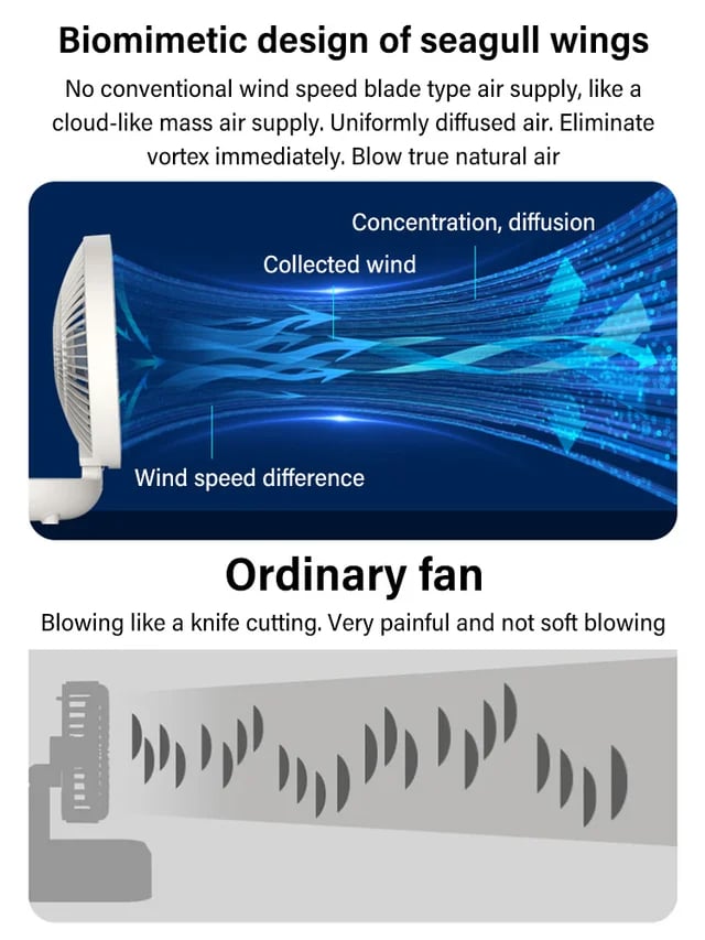 Household dual-use kitchen fan