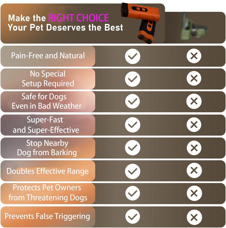 Dog Bark Stopper, Dog Bark Deterrent Deters,Barks no More Dog Training Device
