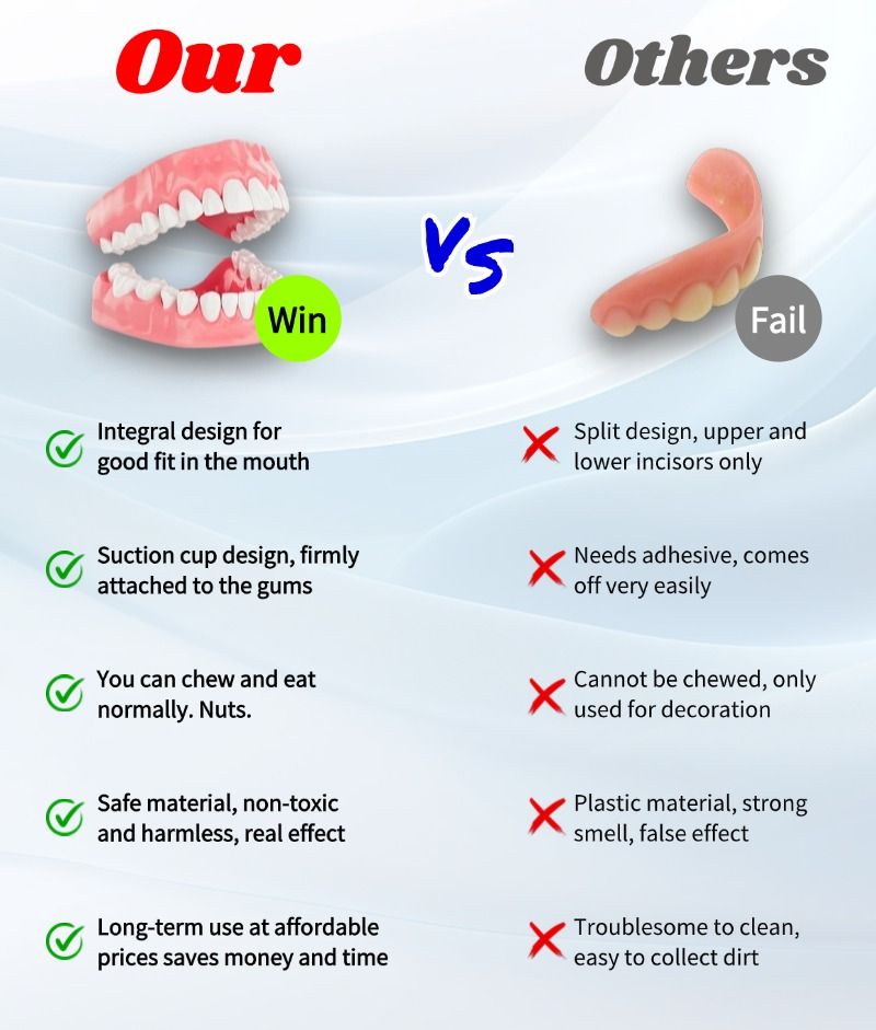 🦷 Silicone Reline Denture Set (⏰Limited Time 80% Off - Last 30 Minutes ⏰)