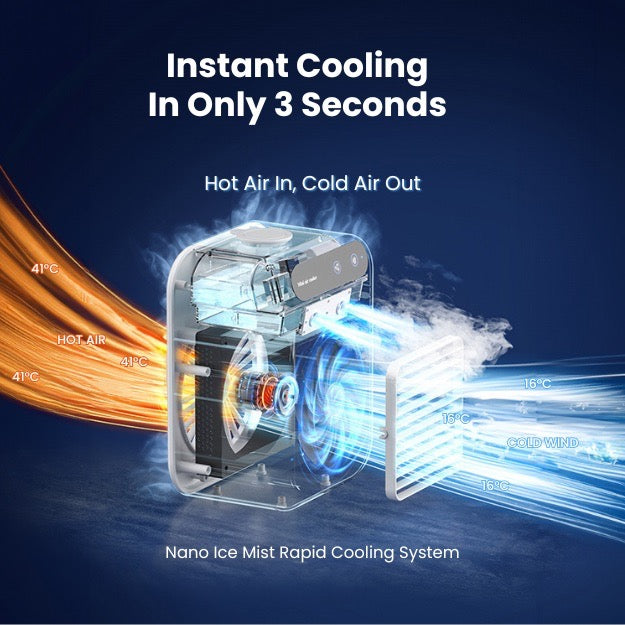 Proustore Portable 3-in-1 Air Conditioner