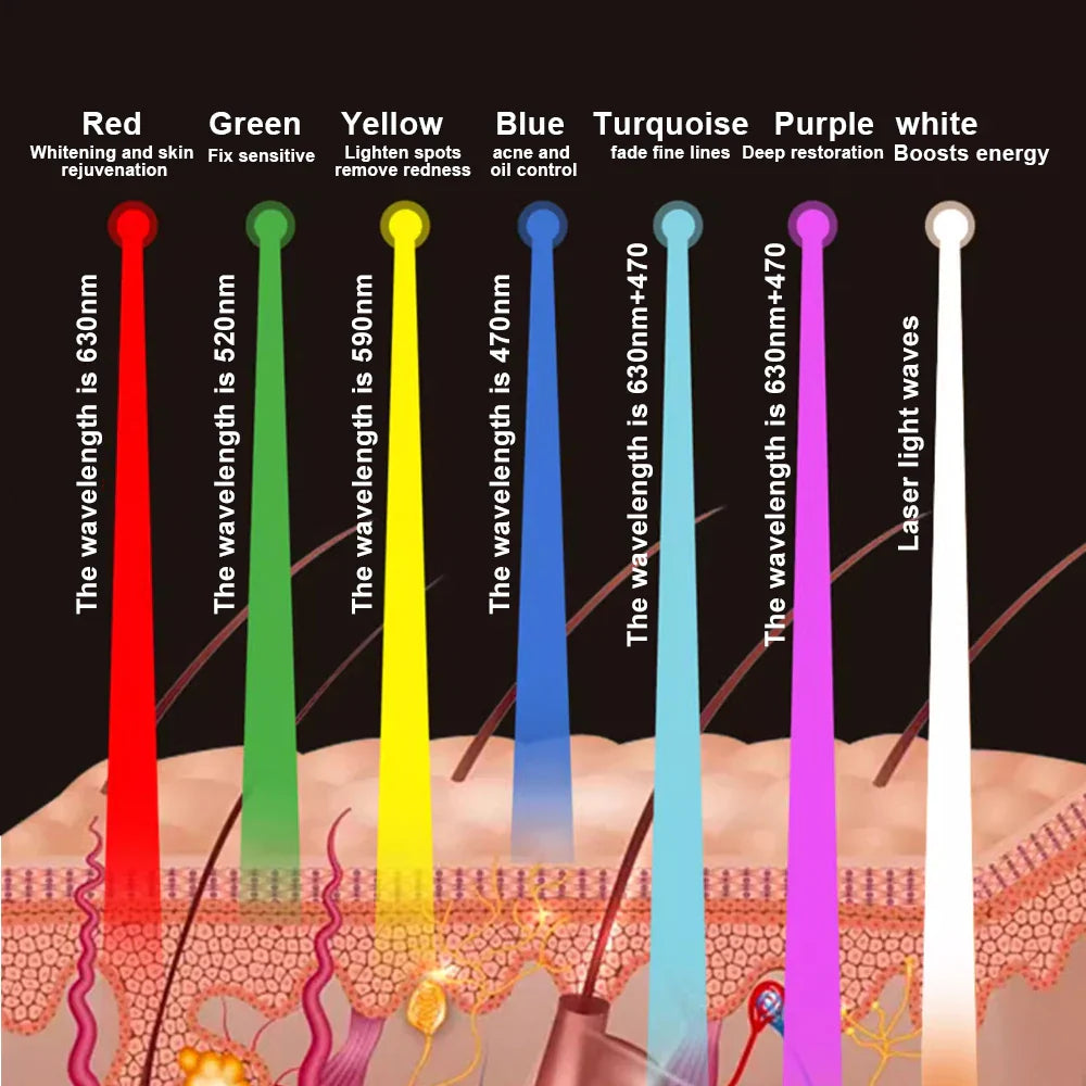 🔥7-Color LED Beauty Mask – Professional Skin Therapy at Home