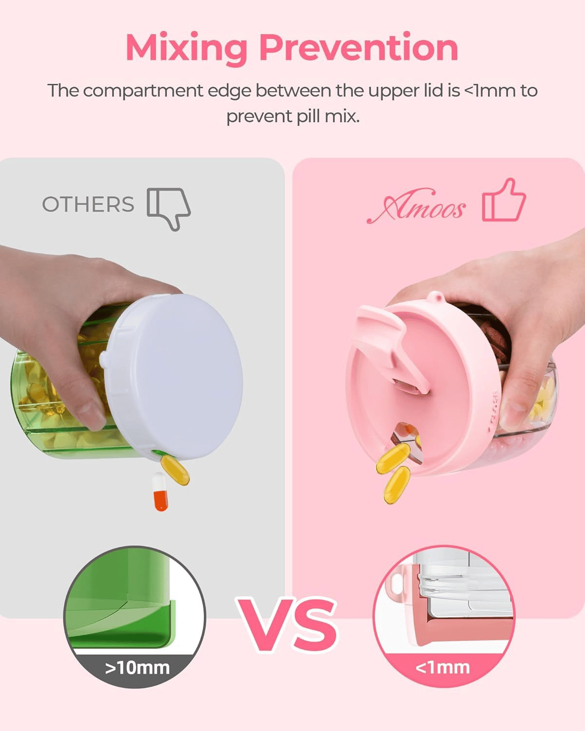 Last Day Promotion Pill Dispenser Bottle with 6 Compartments | Never Miss a Dose Again!