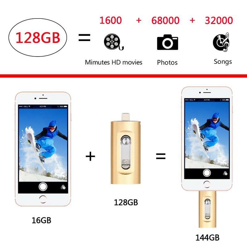 ⚡3 in 1 Flash Drive, Portable High Speed USB 3.0 Memory Storage, OTG Flash Pen Drive with Free Type-C Adapter for Android Phones/PC and More Devices