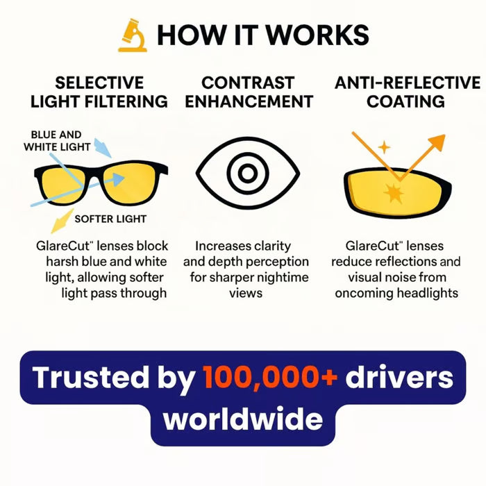 🔥✨ Night Vision Driving Glasses, Anti-glare Polarized