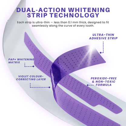 EETTSY™ PAP+ WHITENING Teeth whitening strips