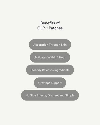 GLP-1 Patches