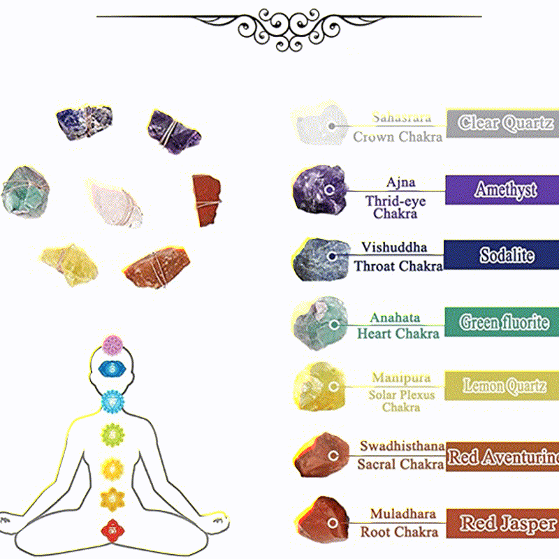 💎 Raw Crystal 7 Chakra Gemstone Wall Decor