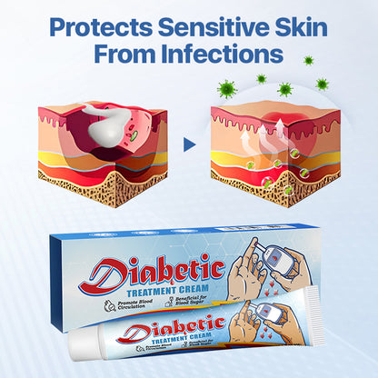 Diabetes Treatment Cream -👨‍⚕️American Academy of Dermatology (AAD) Approved✅
