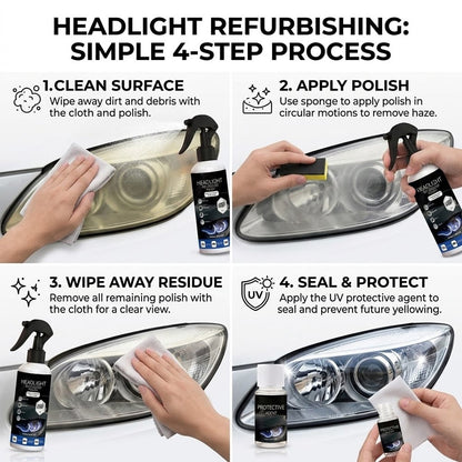 Automotive Headlamp Restoration Fluid-- Restore Foggy Yellow Headlights In 5 Mins