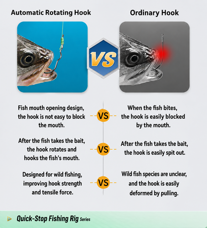 🎣 Ready-to-Fish Hover Rig Kit – Self-Adjusting & Tangle-Free Design