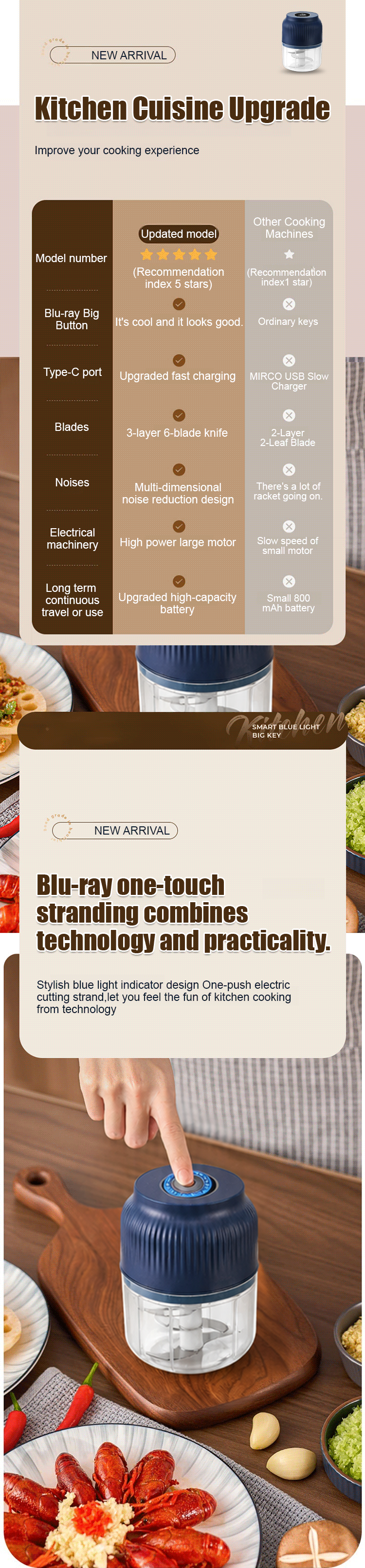 🔪🧄Rechargeable Large-Capacity Electric Food Chopper – Robust Motor & Stainless Steel Blades