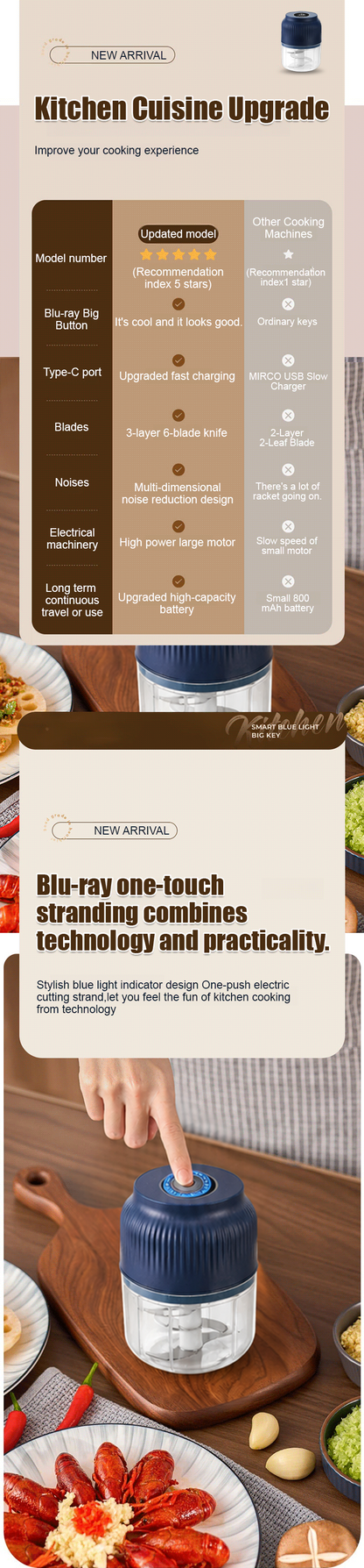 🔪🧄Rechargeable Large-Capacity Electric Food Chopper – Robust Motor & Stainless Steel Blades