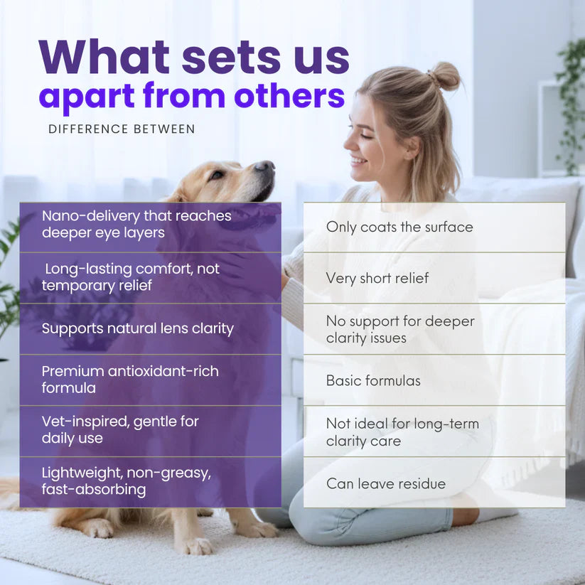 EETTSY® PetNano Eye Drops🔥