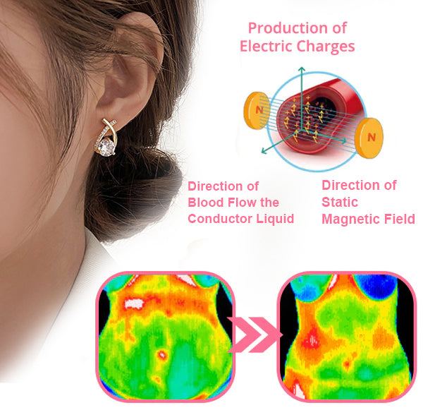 💖 Germanium Energy Earrings – Stylish Wellness Jewelry for Women