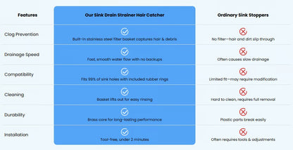 Sink Drain Strainer🚫Clog-Free Drain in Seconds!