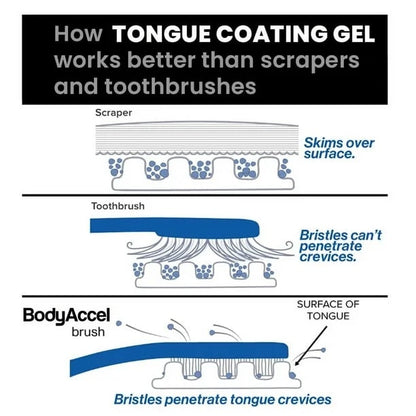 💥BodyAccel Tongue Cleaning Gel Band Brush👄